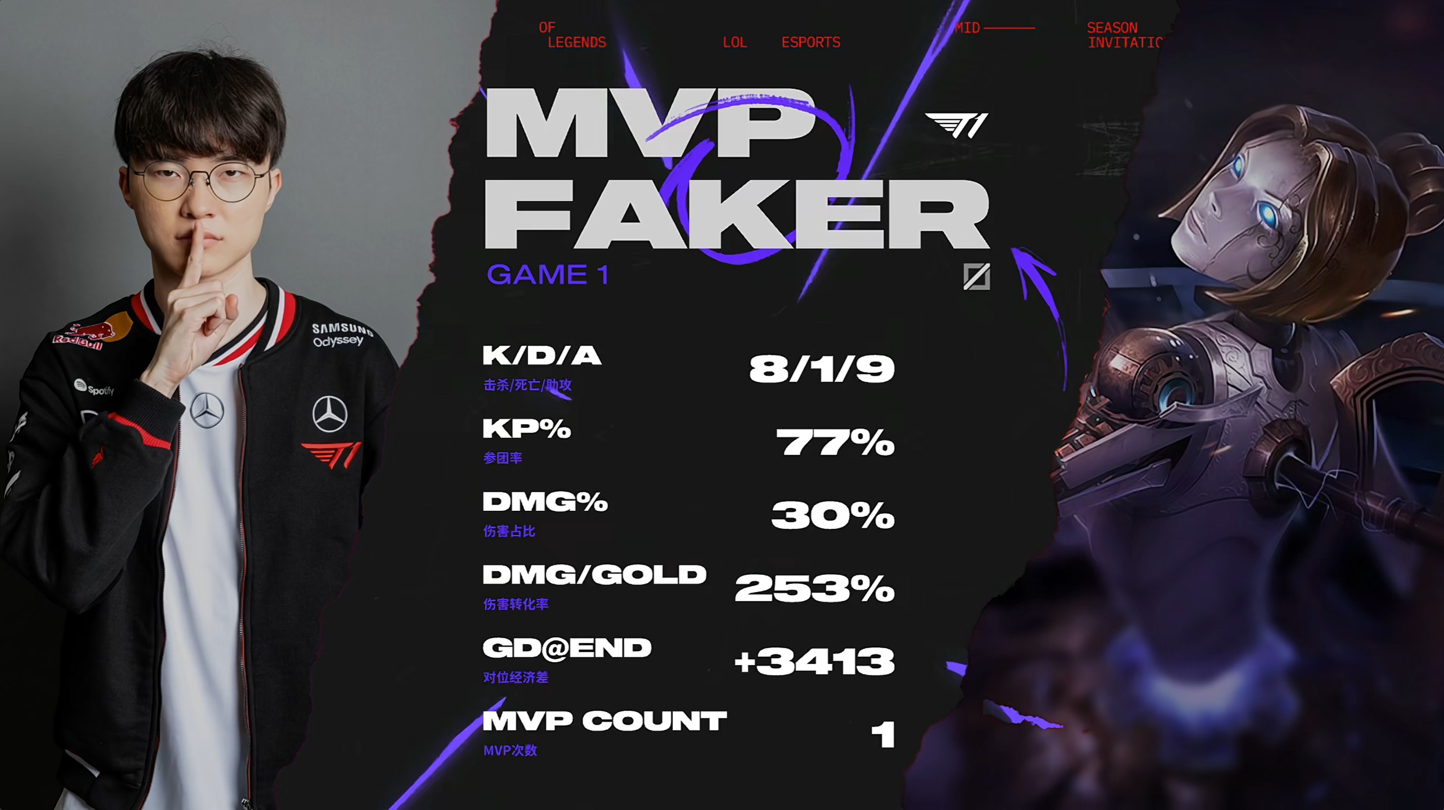 开云-FLY翻盘TSM，Lehends线上压制力十足宿命之战半决赛，成为赛场最大亮点