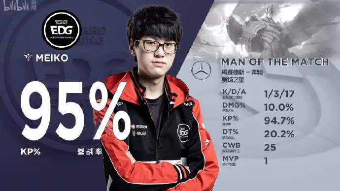 关于NS横扫KT，Doinb线上压制力十足鏖战多局半决赛，锁定晋级资格的信息