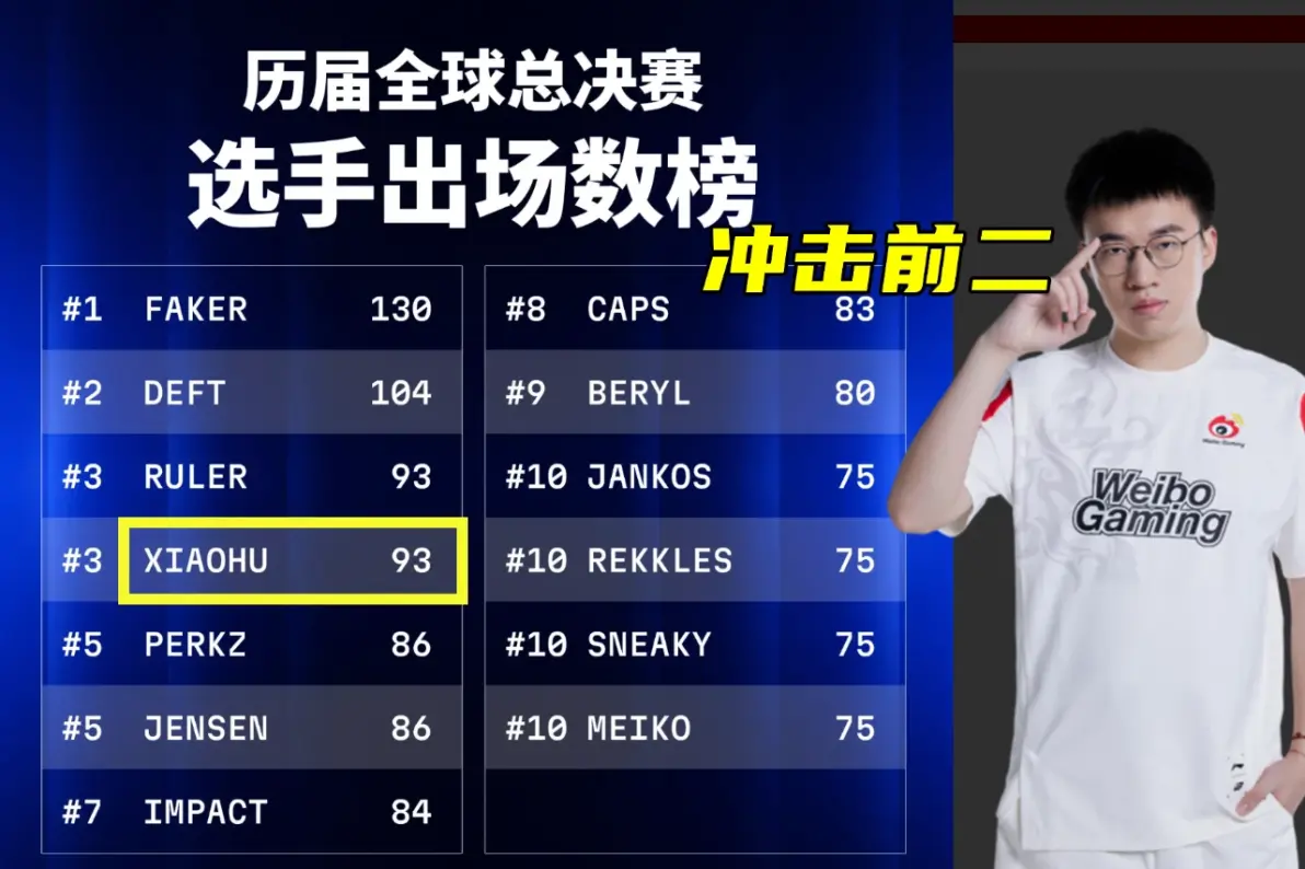 TL险胜TES，Ruler操刀奇招英雄翻盘峡谷大战四强赛，锁定晋级资格